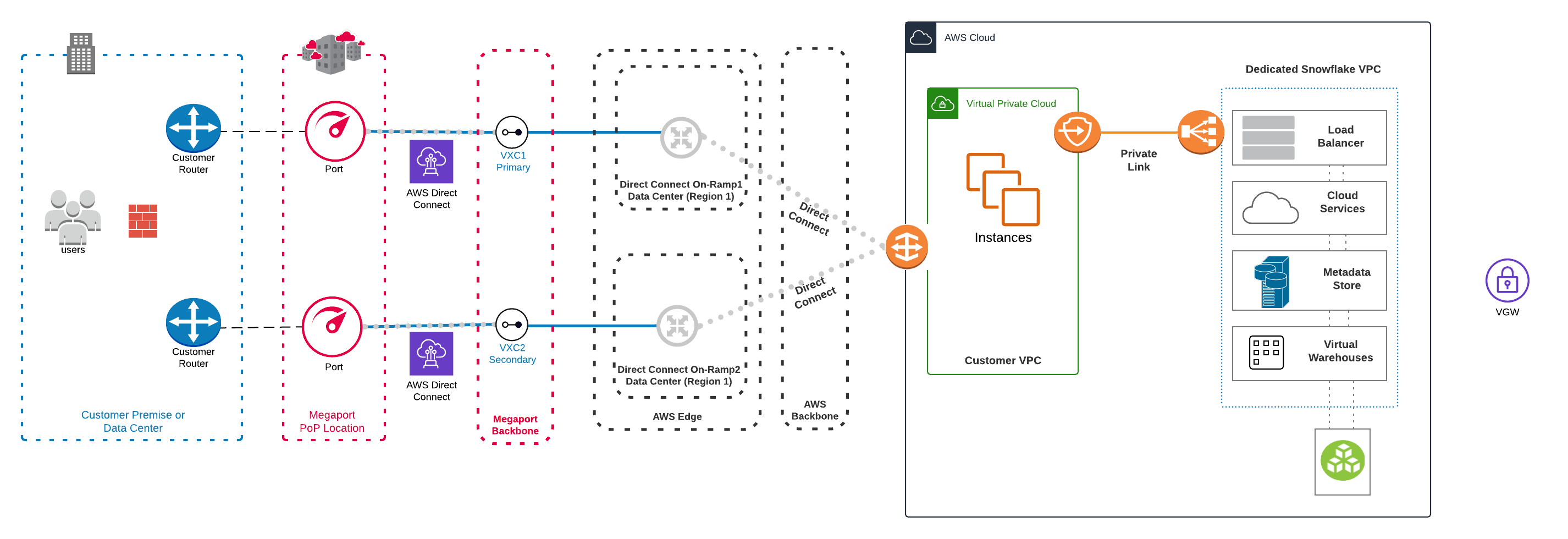 aws athena vs snowflake