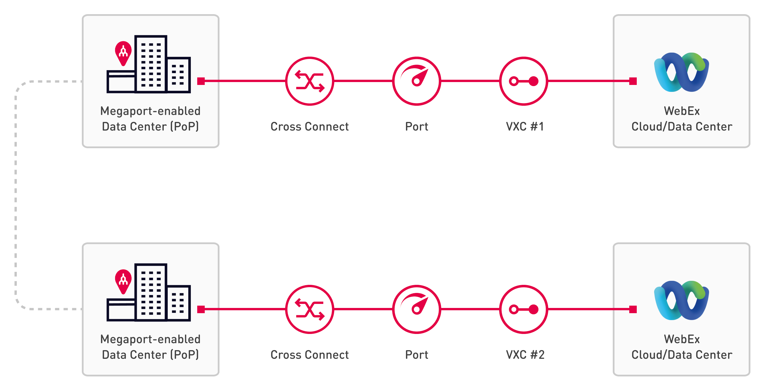 Cisco Webex redundant connection