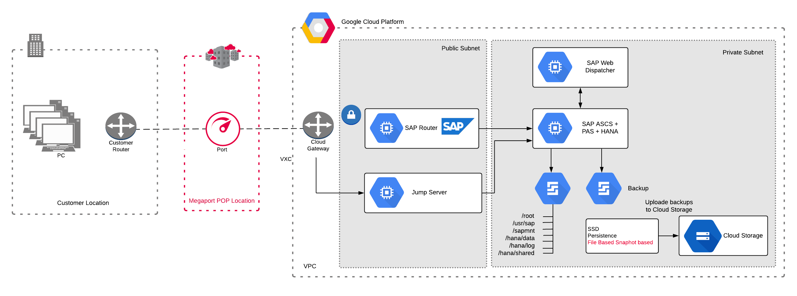 AWS Cloud