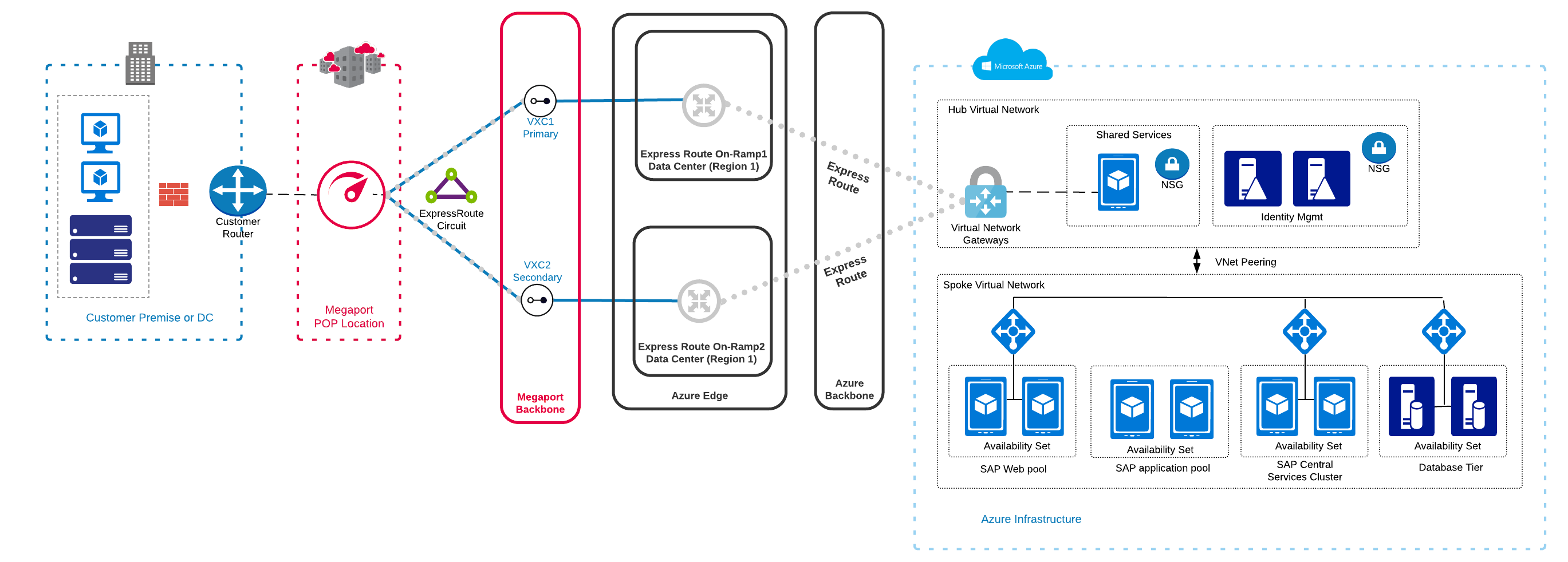 AWS Cloud