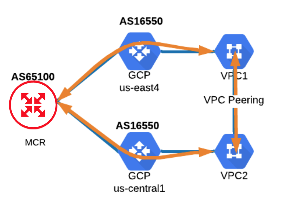 GCP-VPC-Peering