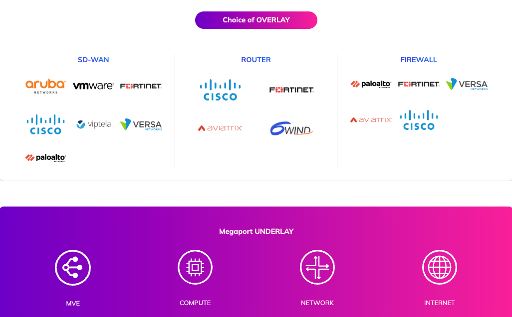 MVE Übersicht - Auswahl des Overlays