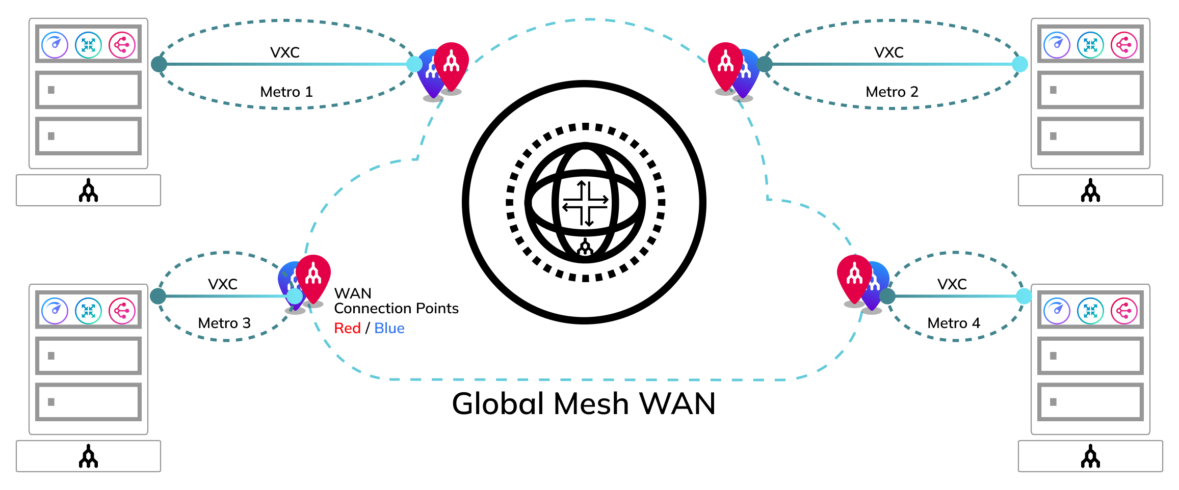 Global Mesh WAN