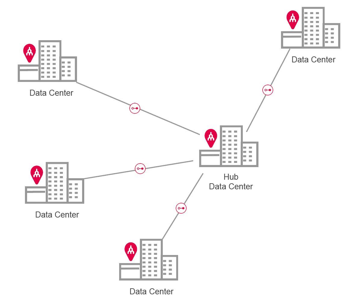 Data center connectivity