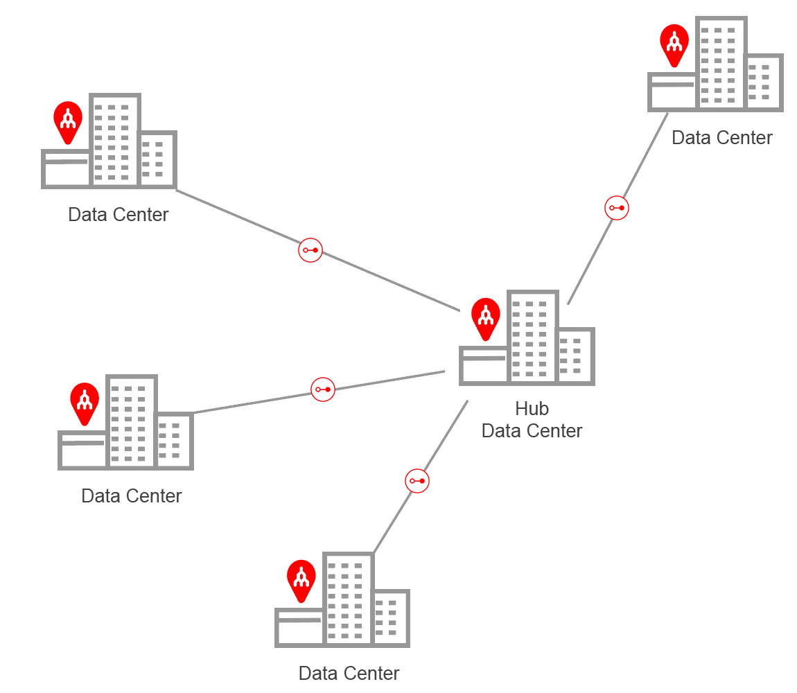 Conectividad entre centros de datos