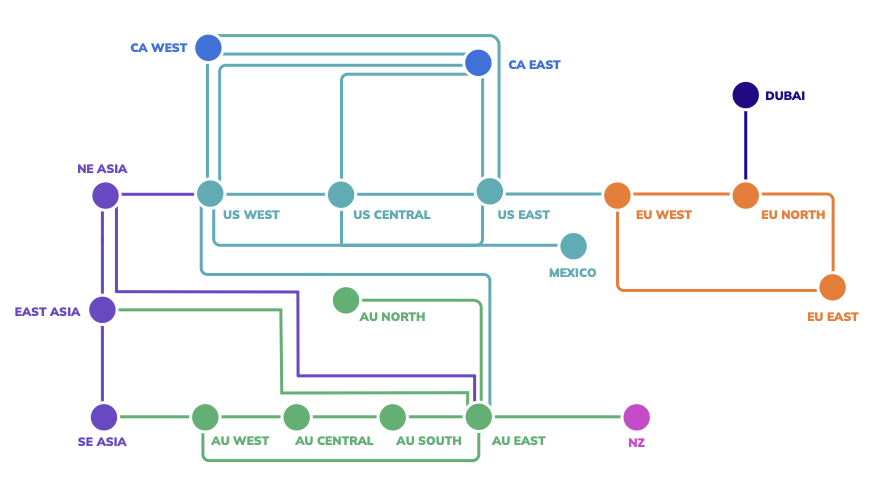 Megaport pricing zones