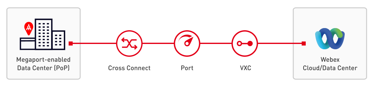 Connexion Cisco Webex