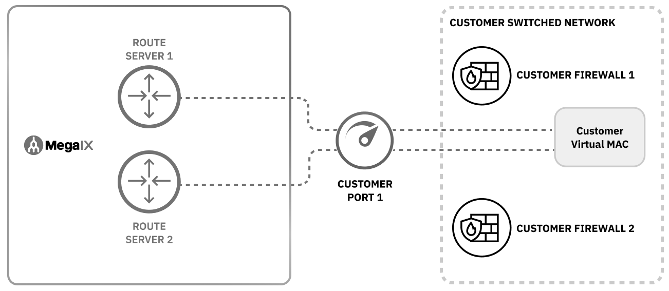 Configurations non supportées