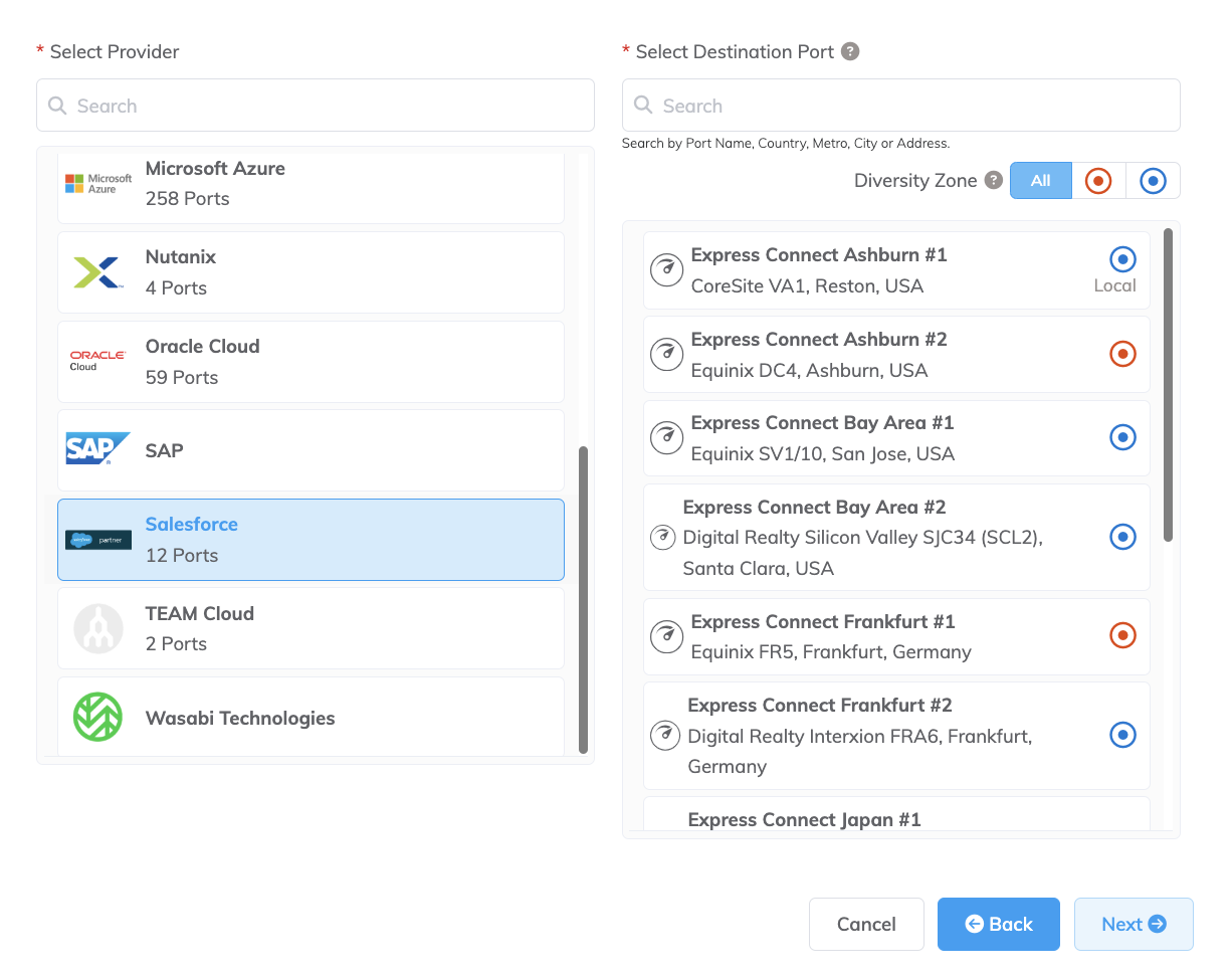 Salesforce come fornitore