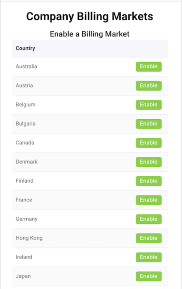 Pagina Mercati di Fatturazione dell'azienda