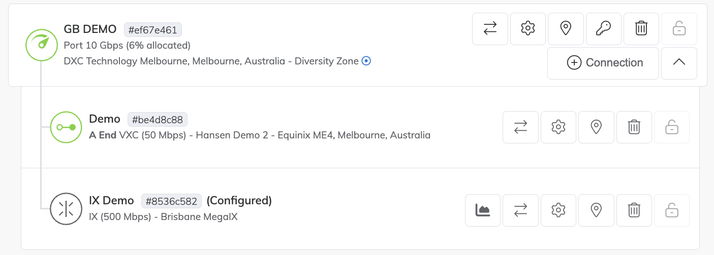 Connessione IX abilitata nella pagina dei servizi