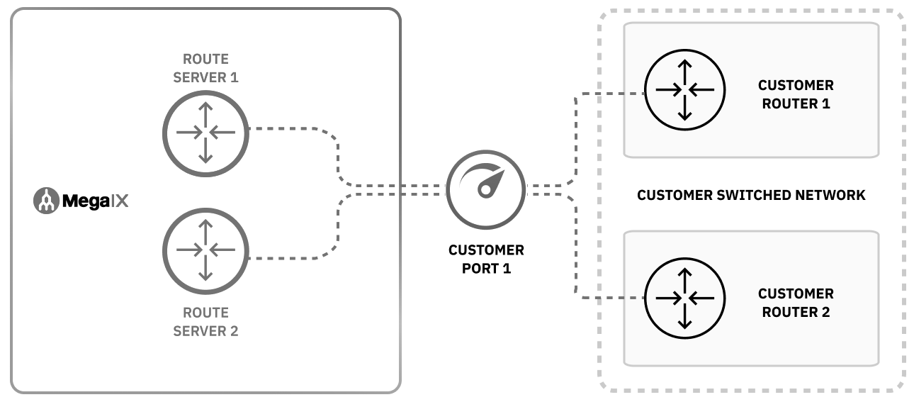 Configurazioni non valide
