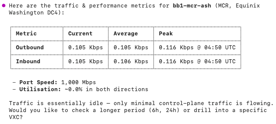 Performance metrics