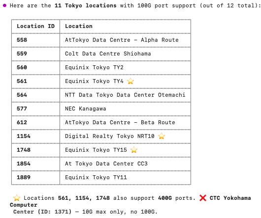 Tokyo 100g ports