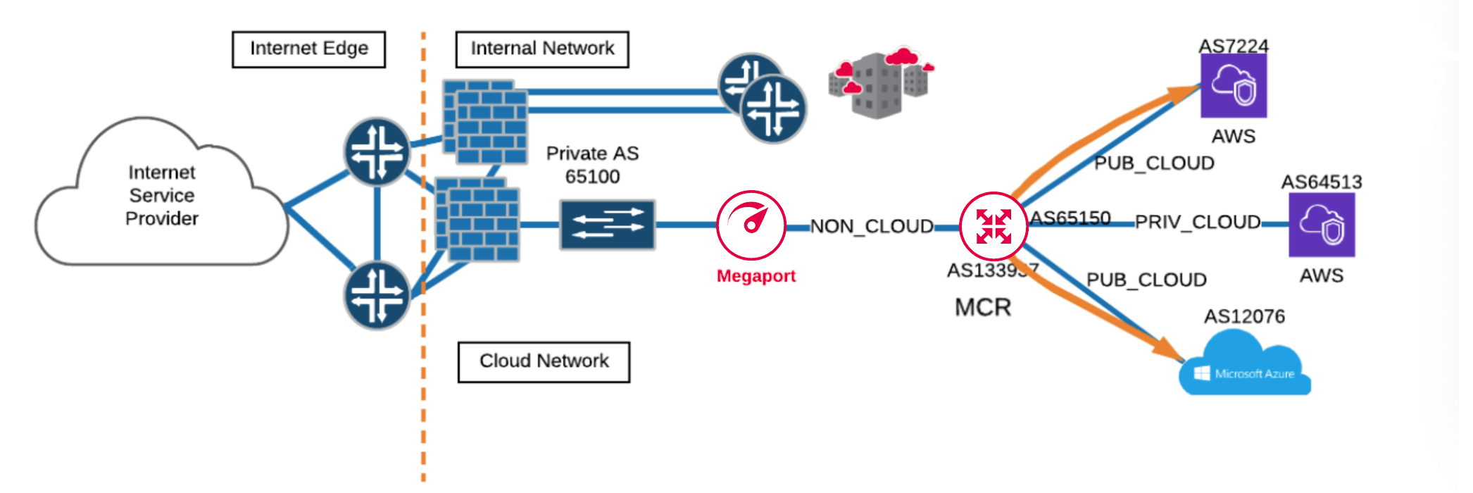 Private cloud