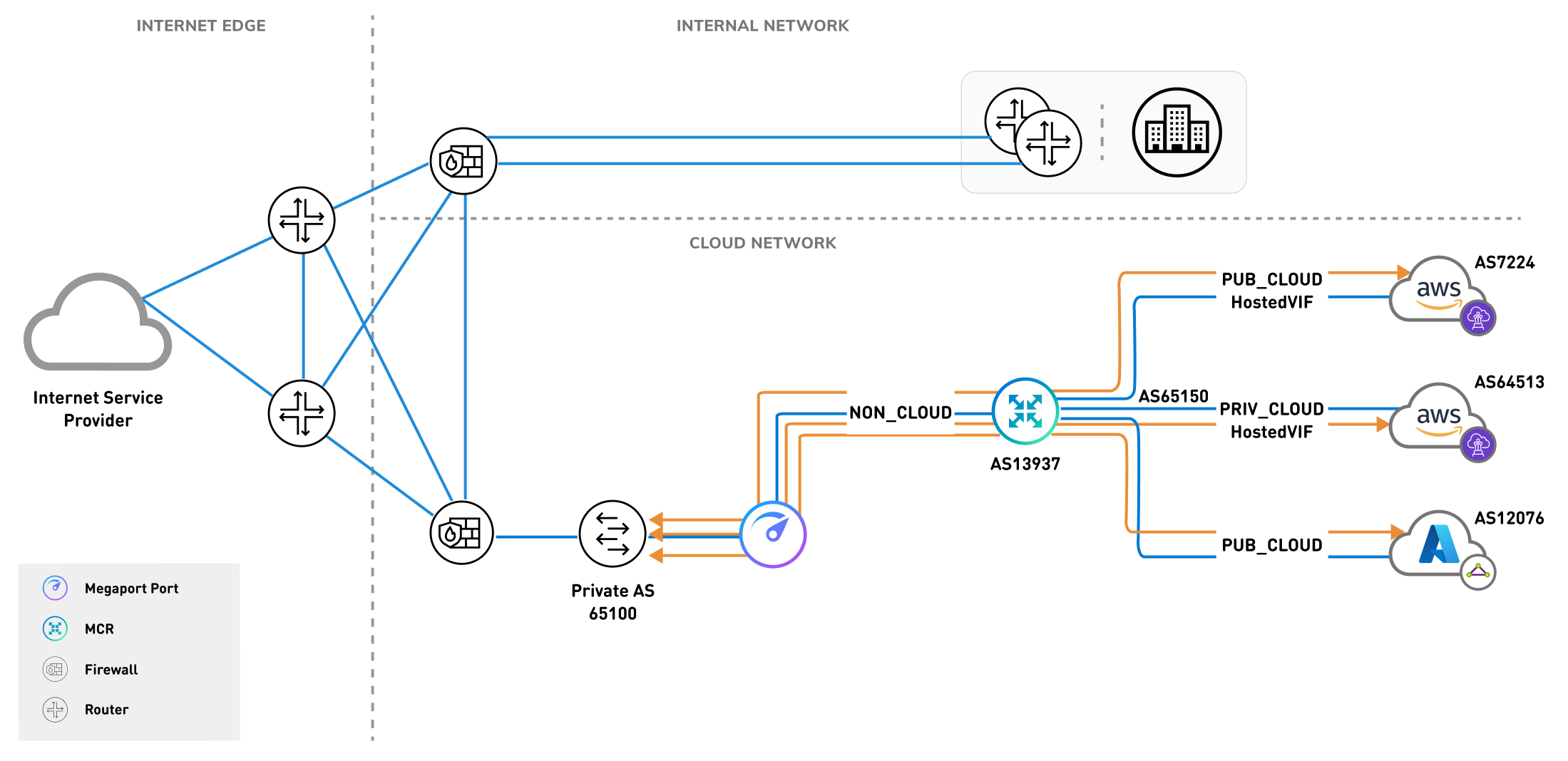 Public cloud to public cloud