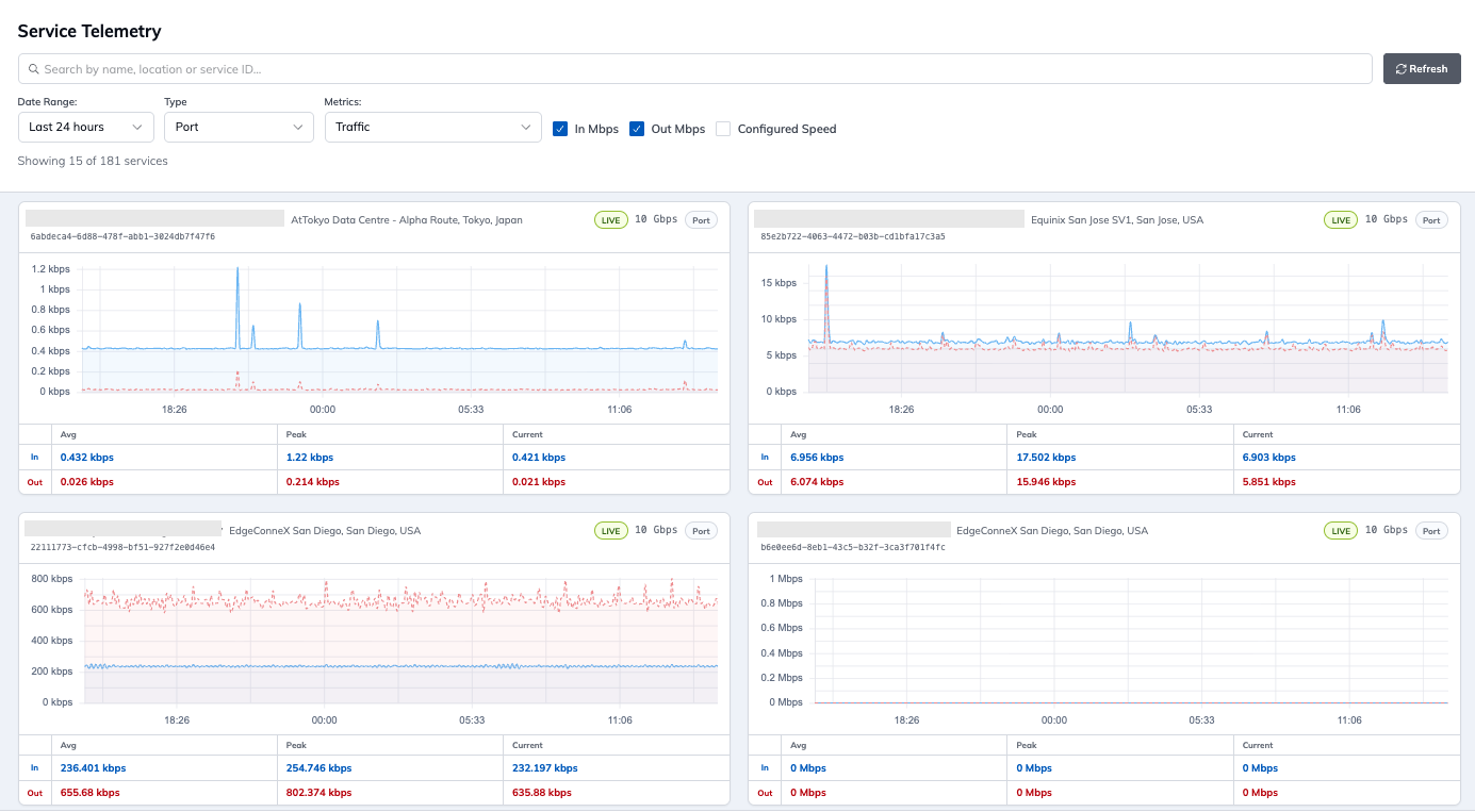Filtering services