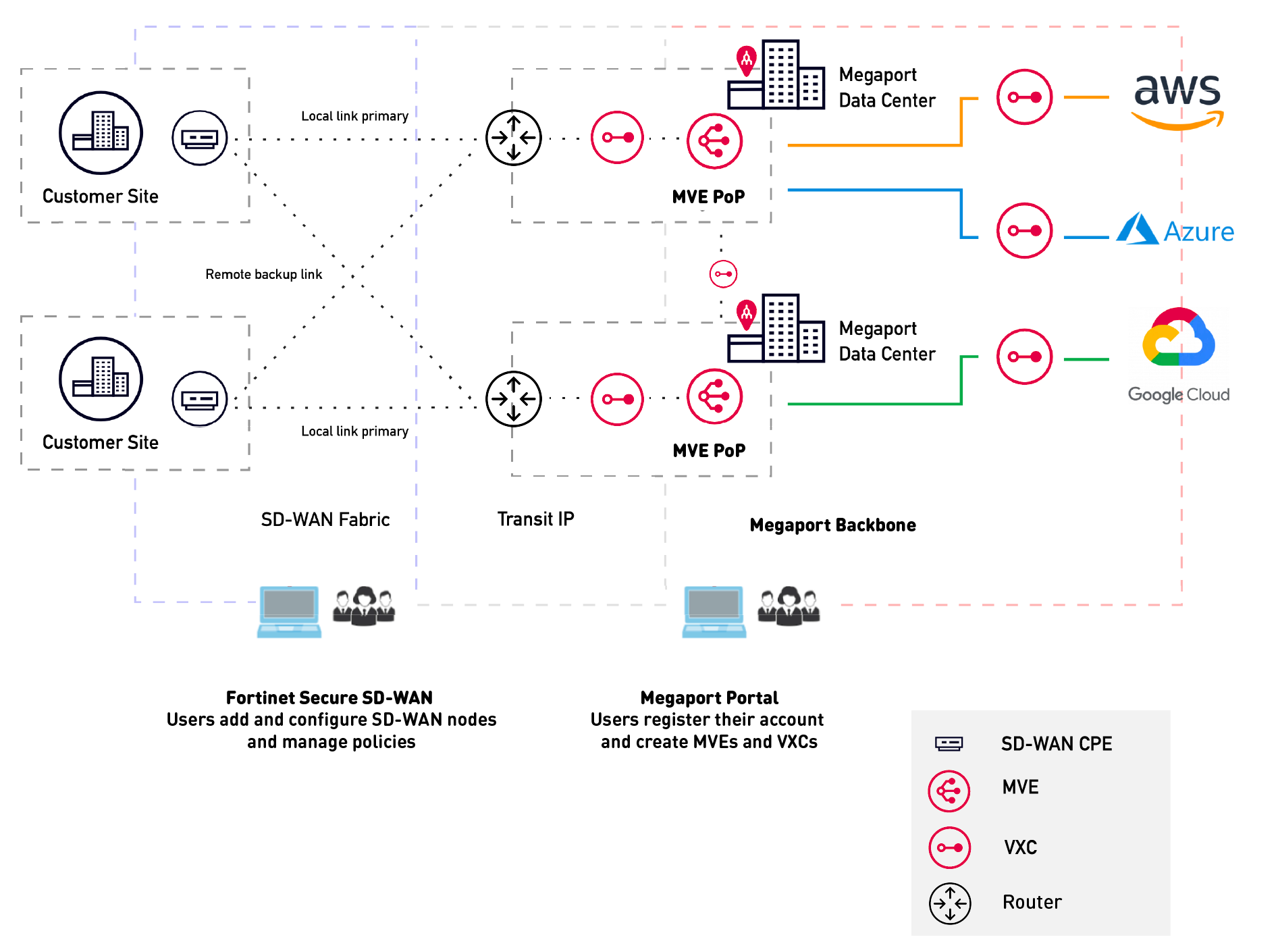 Fortinet FortiGate 40F Secure SD-WAN Unified Threat Management | lupon ...