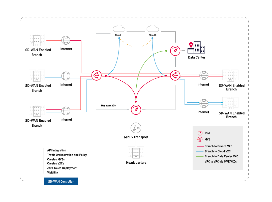 Keys to Success with SD-WAN