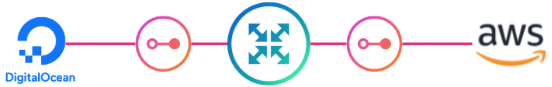 DigitalOcean para AWS