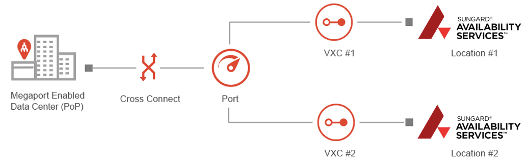 Sungard AS redundant connection