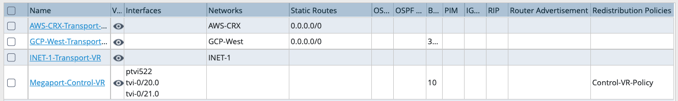Virtual Routers