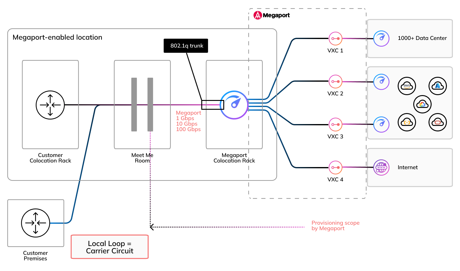 Diagrama de rede do loop local