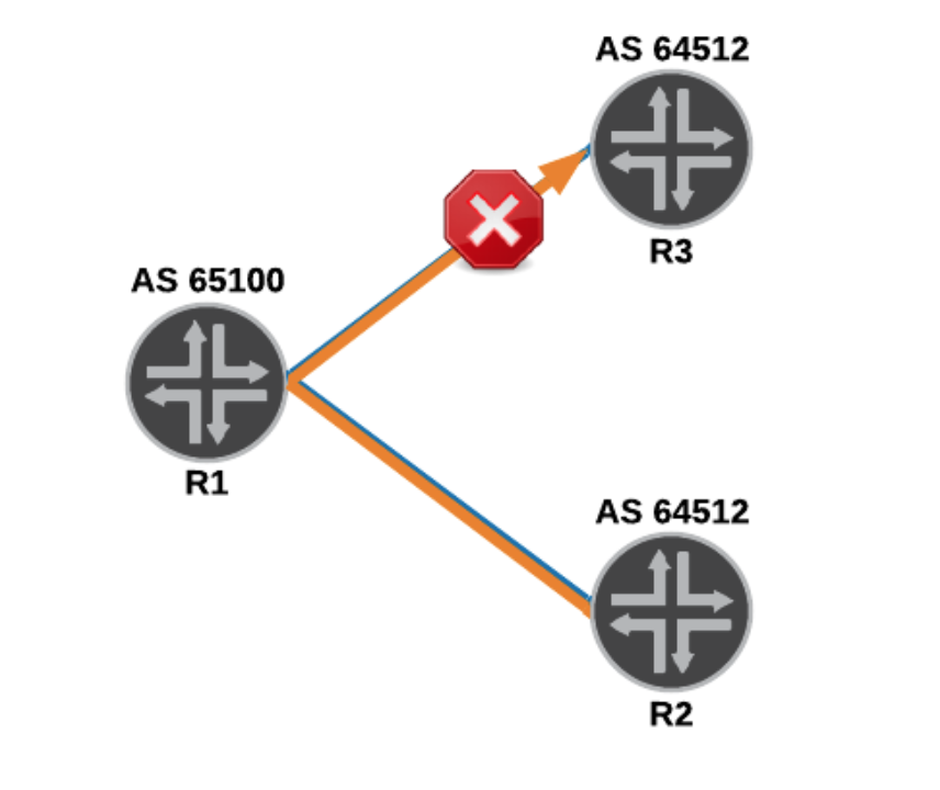 AS path