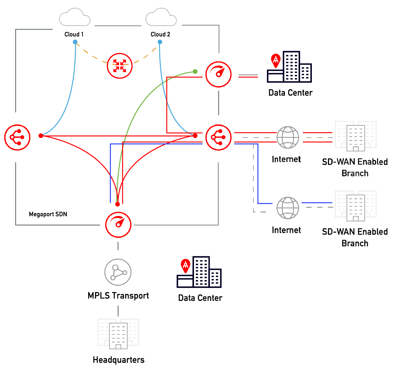 Filial para data center