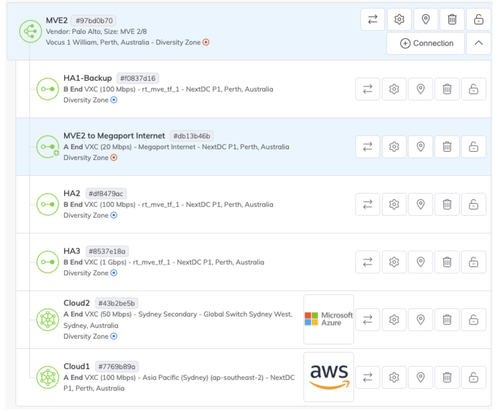 VXCs de plano de dados