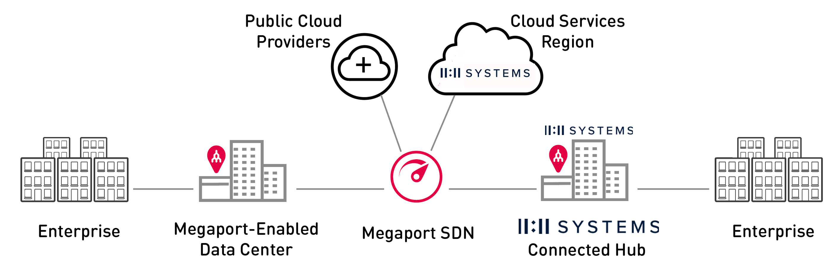 11:11 Systems