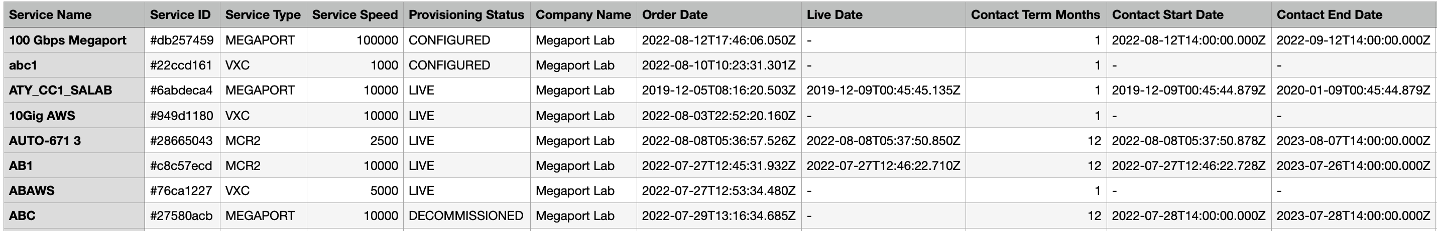 示例 CSV