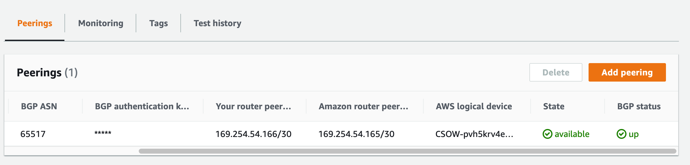 AWS 狀態